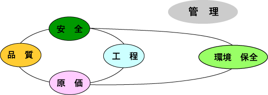 安全・管理図の画像